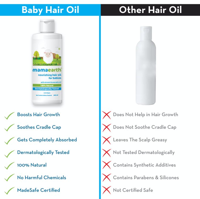 MamaEarth Nourishing Hair Oil for Babies with Almond and Avocado Oil - 200 ml